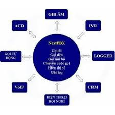 Tổng đài callcenter CT16 (16 đường vào và ra 100 máy lẻ SIP)