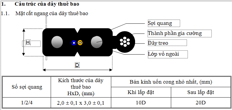 Tiêu chuẩn Cáp quang đêm chặt vinacap