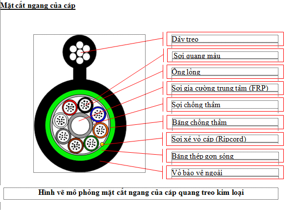 Tiêu chuẩn Cáp quang Treo Vinacap