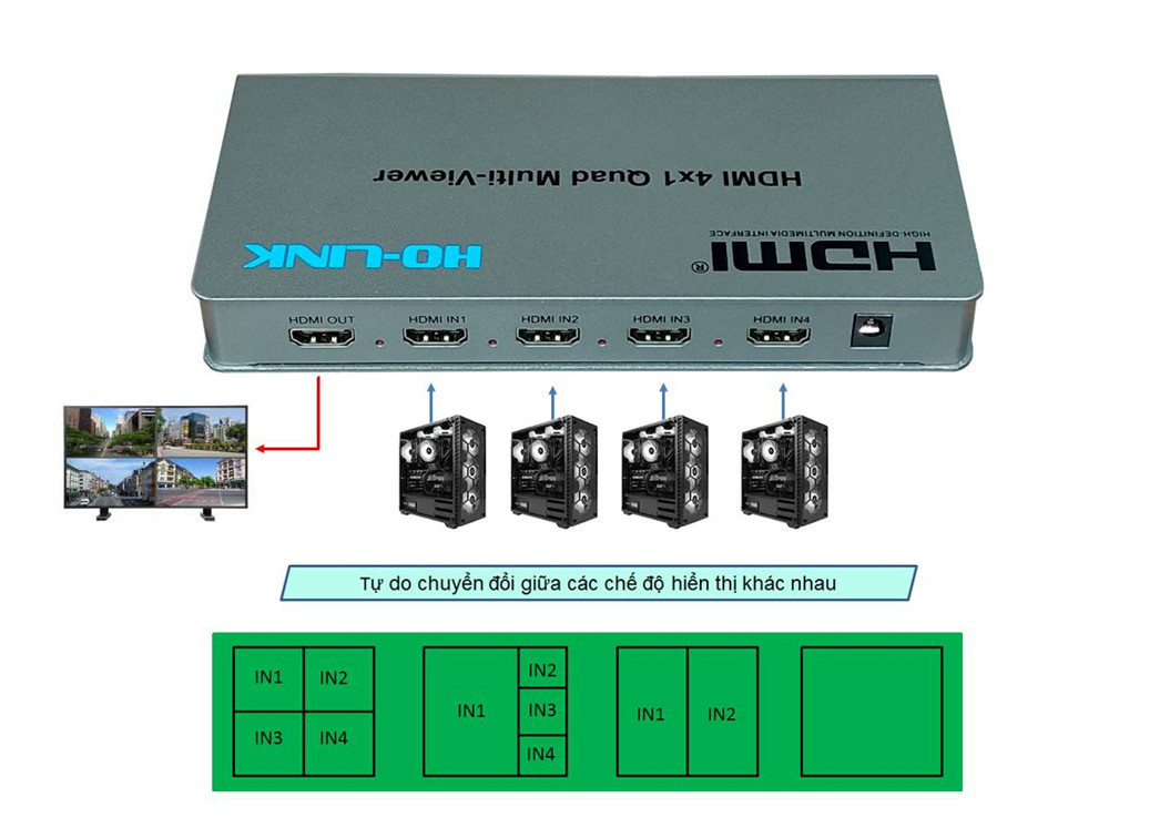 Bộ gộp HDMI 4 vào 1 ra HO-Link HL-7056A