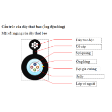 Tiêu chuẩn cáp quang đệm lỏng vinacap