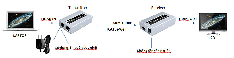 Connection map Dtech DT 7073