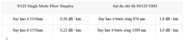 Suy hao