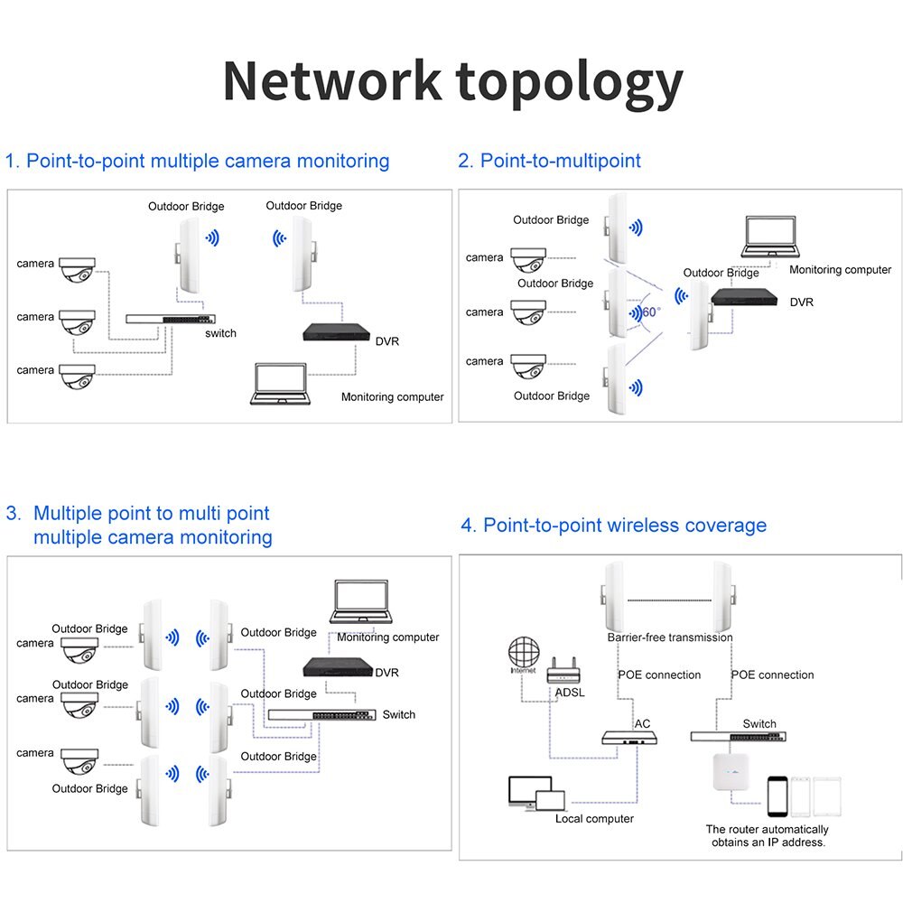 Sơ đồ kết nối tham khảo