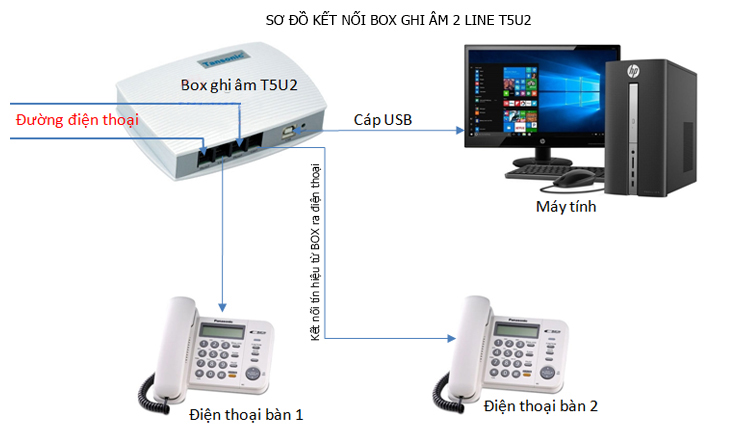 Sơ đồ kết bối T5u2