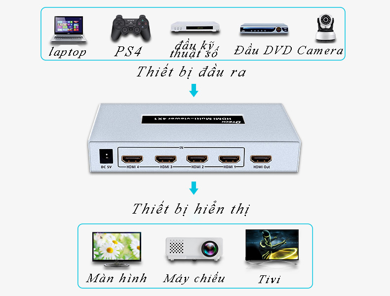Bộ gộp HDMI 4 Vào 1 Ra DTECH DT-7056A