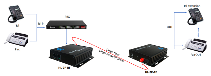 Bản vẽ kết nối quang thoại 2 kênh HL-2P-TRF