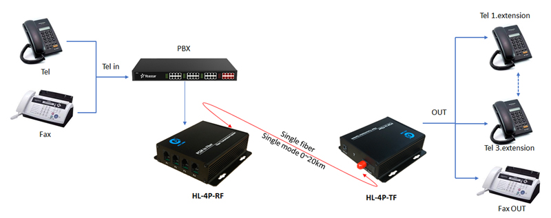 bản vẽ kết nối quang thoai hl-4p-trf