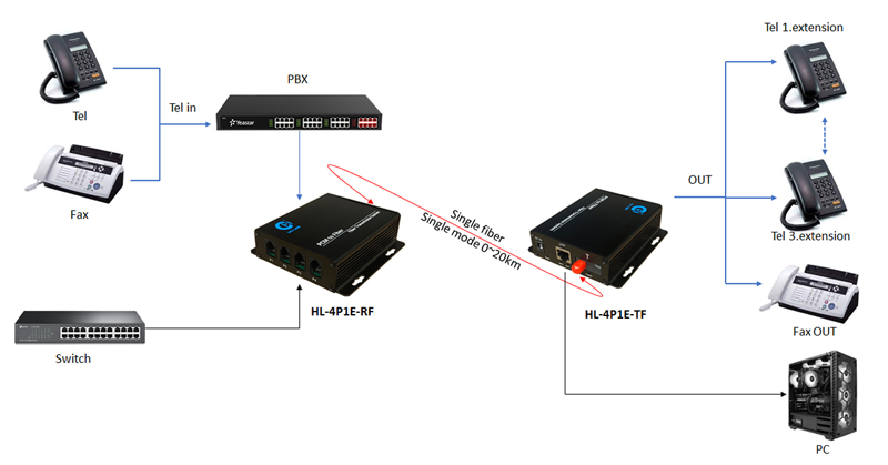 Bản vẽ kết nối quang thoại hl-4p1e-trl