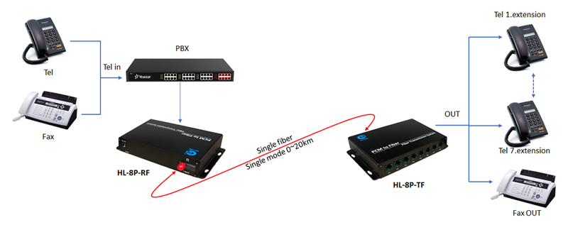 bản vẽ kết nối quang thoại HL-8P-trf