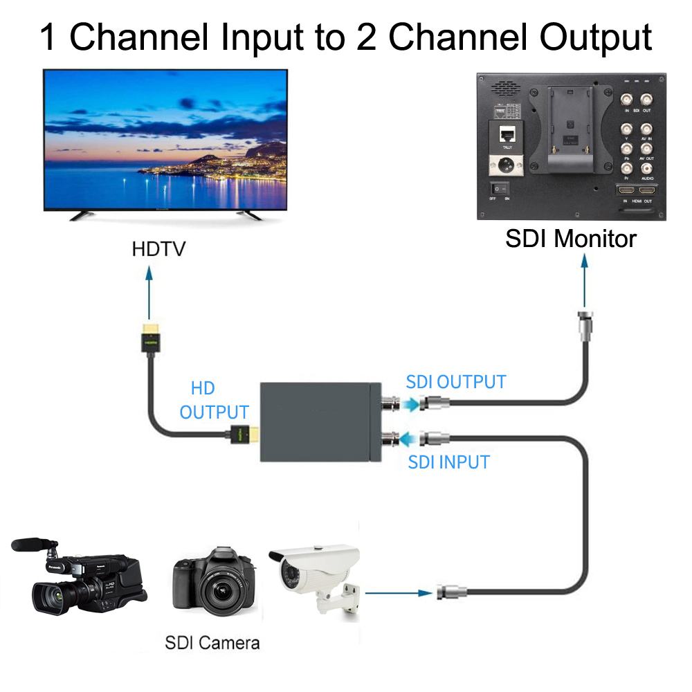 Bộ sdi to hdmi