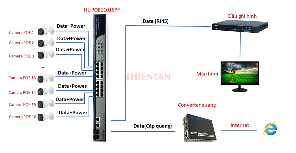 Switch POE 16 cổng + 2 Port Uplink + 2 Port SFP HL-POE11016PF