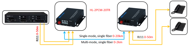 Sơ đồ kết bối bộ chuyển đổi quang thoại