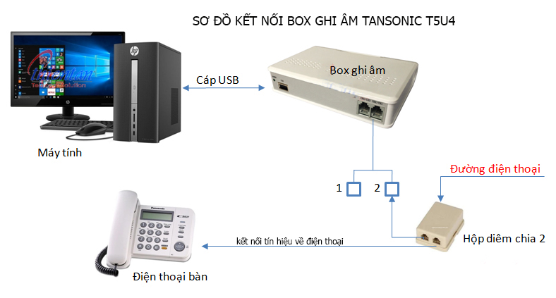 Sơ đồ kết nốiT5u4