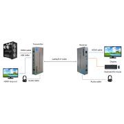 Bộ kéo dài HDMI qua dây mạng 120 mét - 4K HDMI KVM 120M