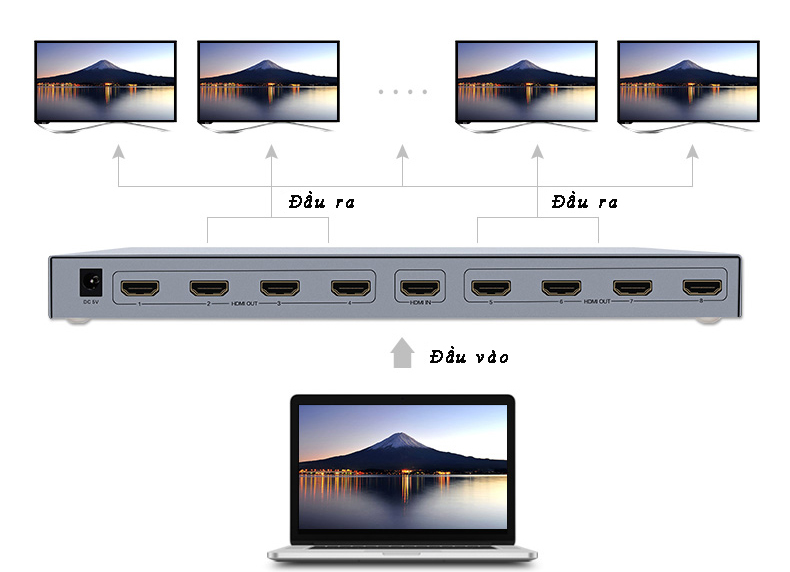 Sơ đồ kết nối bộ chia hdmi 1 đầu vào 8 đầu ra