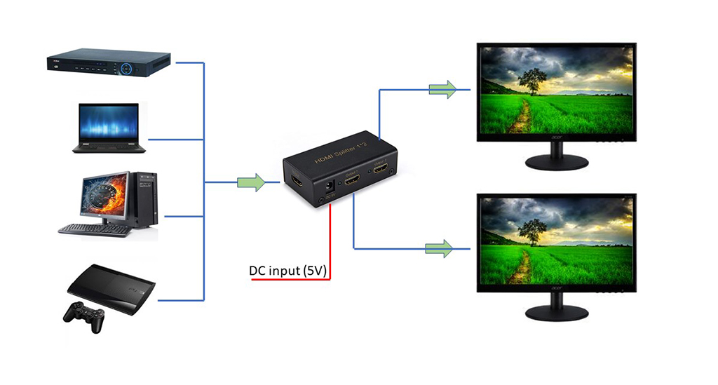 HDMI1x2