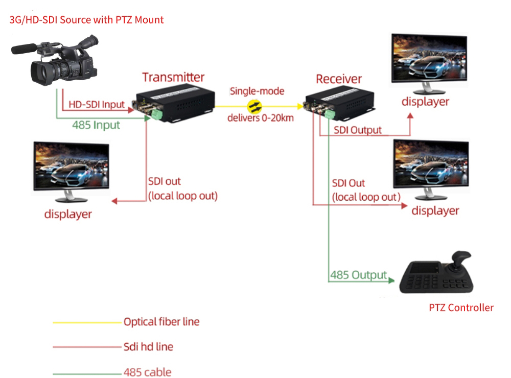 Sơ đồ kết nối