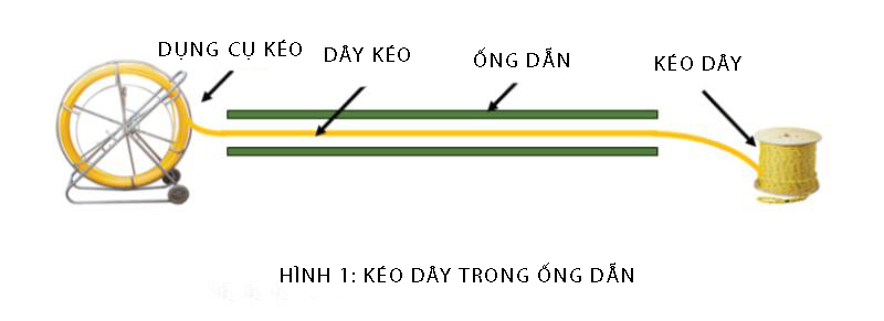 K&eacute;o c&aacute;p quang