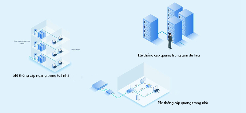 hệ thống cáp quang toà nhà