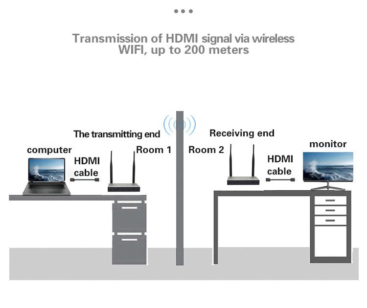 Bộ thu phát HDMI không dây cho Camera , PC KVM HL-WS200M-KVM
