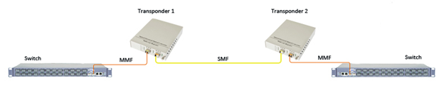 Bộ phát đáp Bộ phát đáp