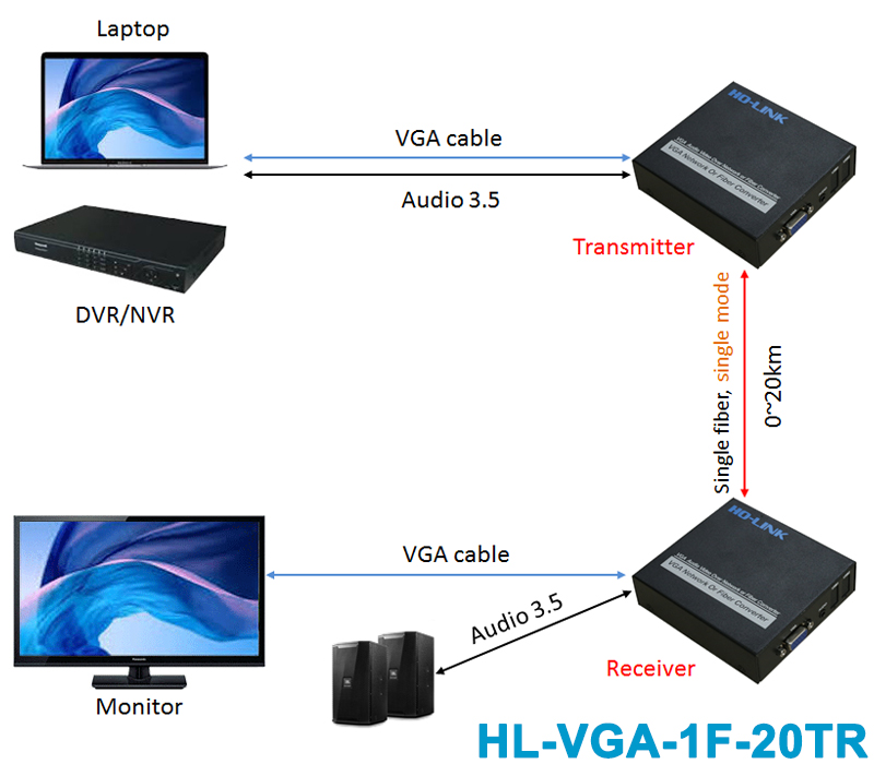 Sơ đồ kết nối