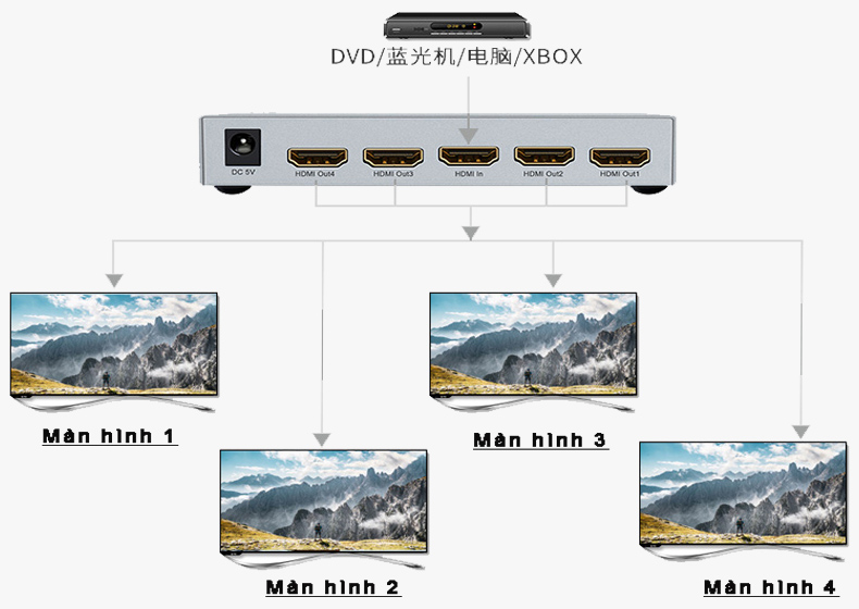 Bản vẽ kết nối