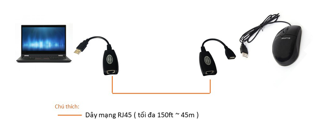 usbrj45 usb kéo dài qua dây mạng